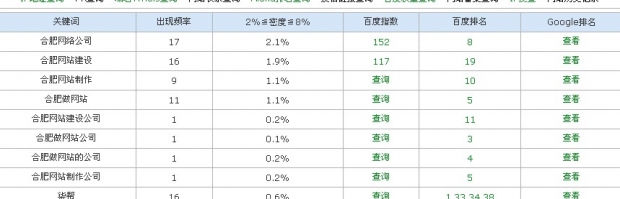 合肥網(wǎng)絡公司排名